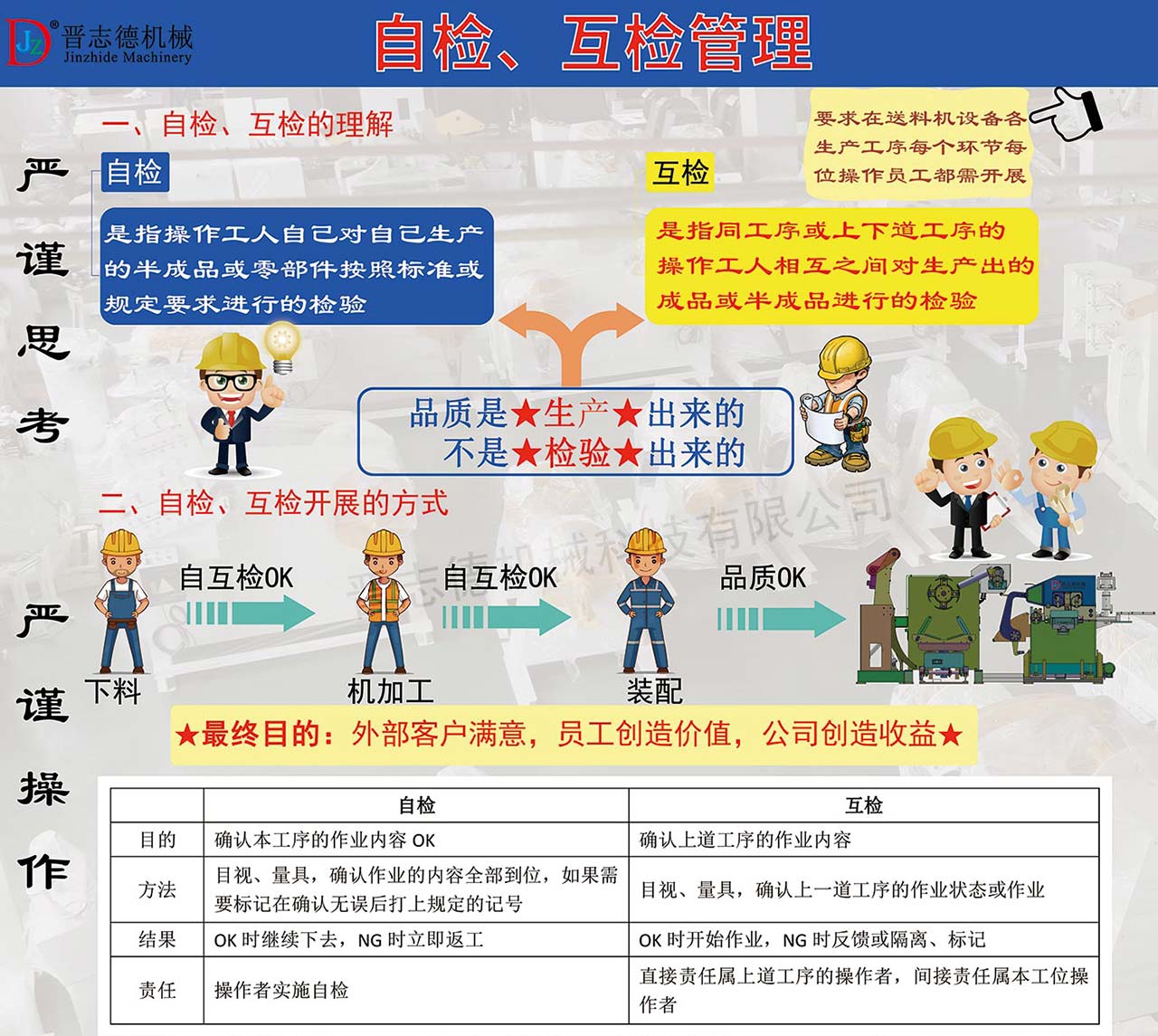 三合一送料機裝配 三合一送料機裝配