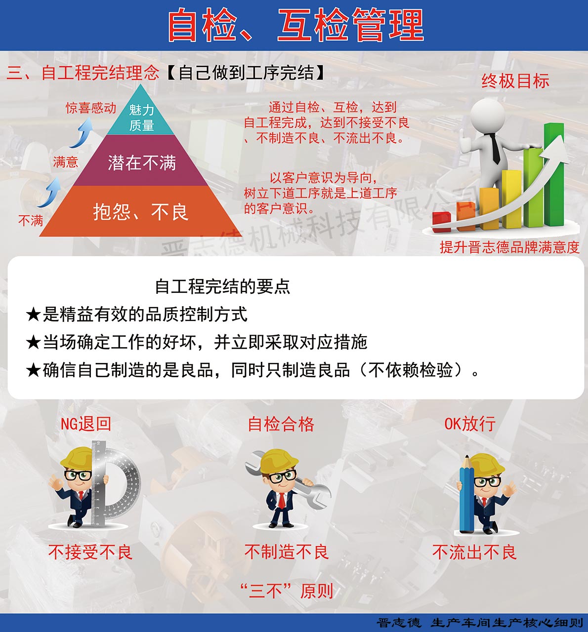 三合一送料機檢驗 三合一送料機檢驗