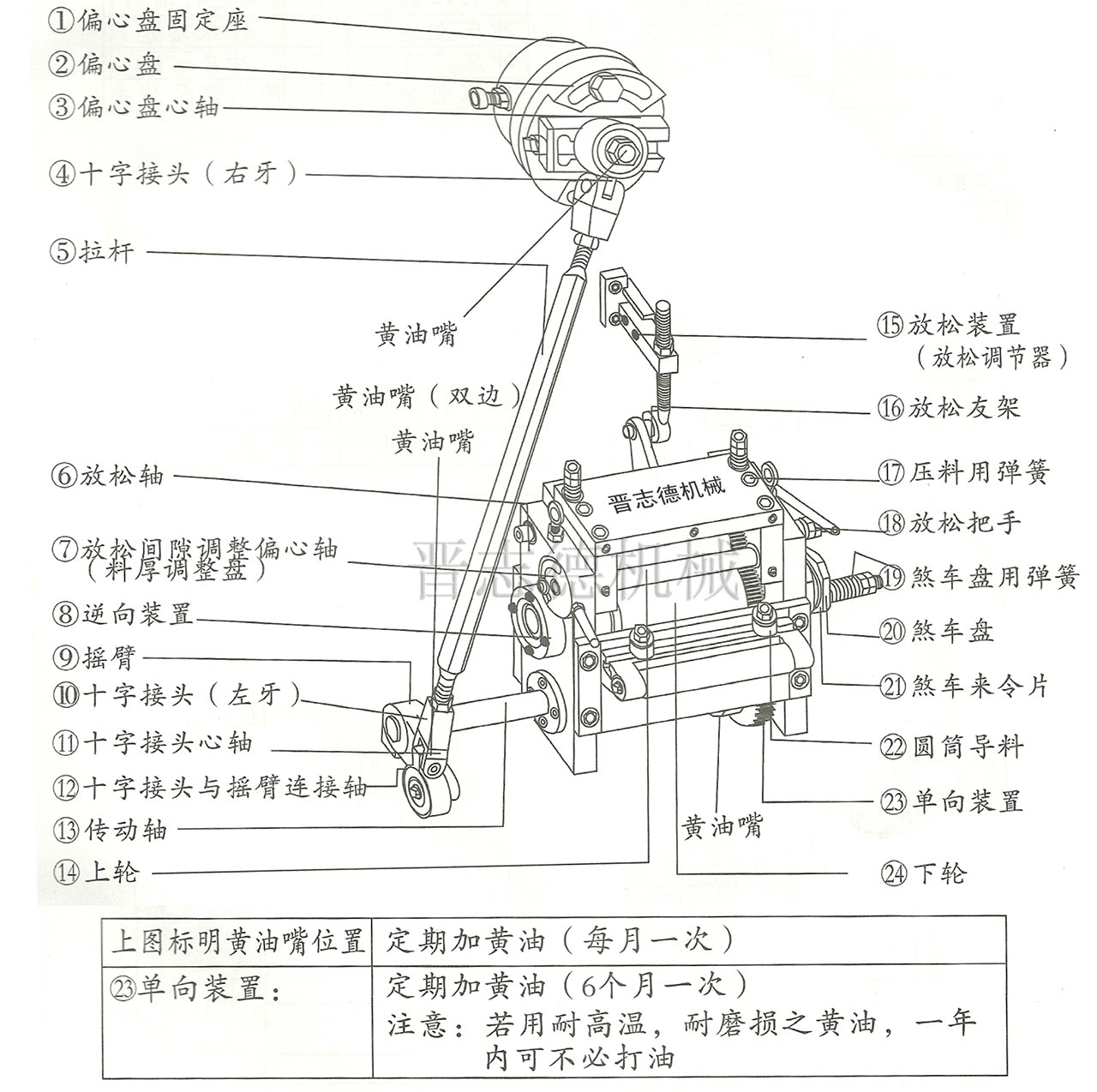 高速滾輪送料機結(jié)構(gòu),滾輪送料機結(jié)構(gòu) 高速滾輪送料機結(jié)構(gòu),滾輪送料機結(jié)構(gòu)